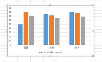 棒グラフの完成図