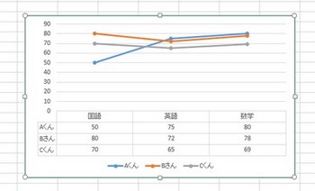 折れ線グラフのサンプル図